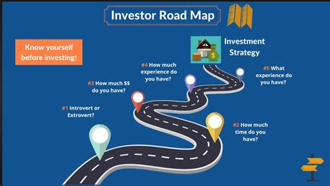  Navigating Your Investments: A Roadmap for Financial Success - Unmasking Market Secrets and Charting a Course Towards Abundance!